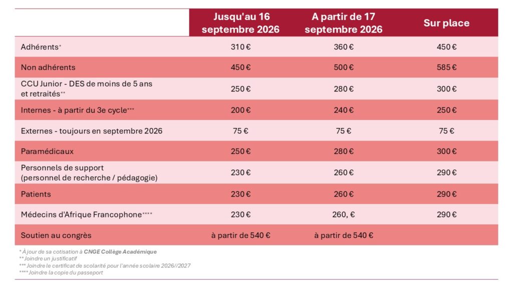 CNGE 2026_Inscription